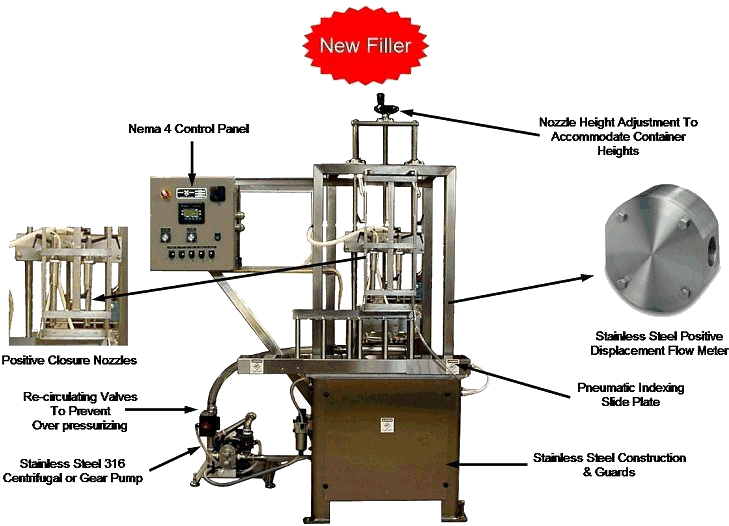 Fully Automatic Positive Displacement Bag Filler by Packaging Dynamics, Ltd. - Manufacturer of Automatic & Semi-Automatic Liquid fillers, Conveyors, Unscramblers, Accumulators, and Custom Designed Packaging machinery & nozzles for liquids.