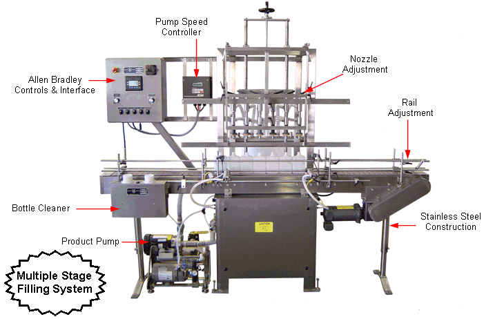 Fill-To-Level Automatic Straight Line Filler by Packaging Dynamics, Ltd. - Manufacturer of Automatic & Semi-Automatic Liquid fillers, Conveyors, Unscramblers, Accumulators, and Custom Designed Packaging machinery & nozzles for liquids.