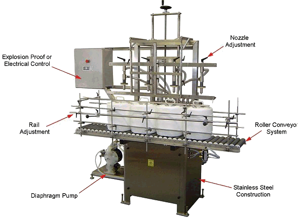 SLS Semi-Automatic Liquid Filler by Packaging Dynamics, Ltd. - Manufacturer of Automatic & Semi-Automatic Liquid fillers, Conveyors, Unscramblers, Accumulators, and Custom Designed Packaging machinery & nozzles for liquids.